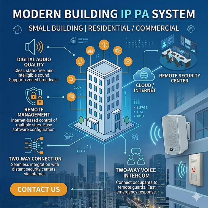 Cloud-based PA System